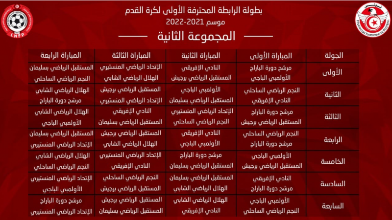 رزنامة الرابطة المحترفة الاولى المجموعة 2: كلاسيكو الإفريقي والنجم في الجولة الثانية