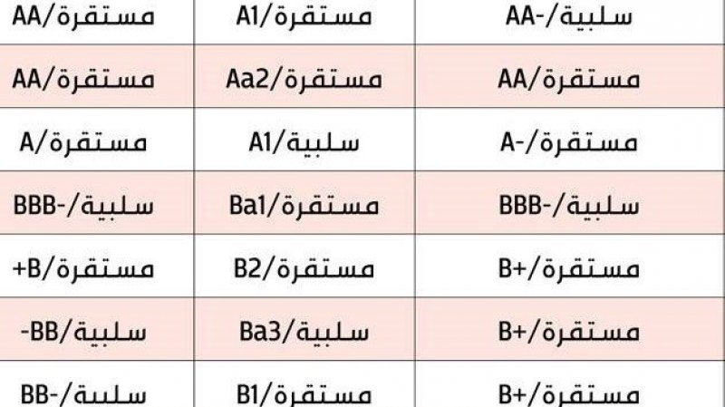 لماذا تزامن اعلان وكالة موديز للتصنيف الائتماني، عن خفض تصنيف تونس مع الانتخابات؟
