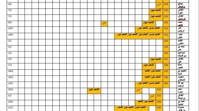 وثيقة هامة 3 : ماهي أسباب أبرز نسب التجديد المرتفعة في المكتب التنفيذي؟