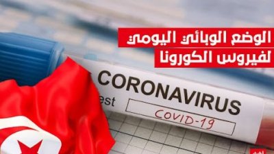 وزارة الصحة ..10 وفيات بفيروس كورونا و840 اصابة جديدة ..