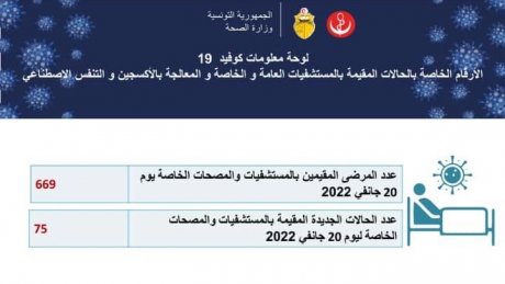 دمج معطيات القطاع العام والخاص يسبب غموضا في احصائيات وزارة الصحة