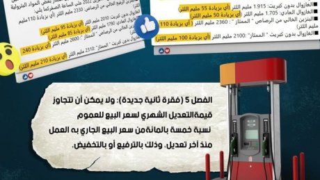 منظّمة أنا يقظ ترفع دعوى في تجاوز السّلطة لإلغاء قرار الزيادة في سعر المحروقات