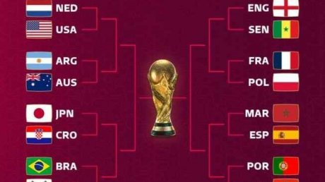 برنامج مباريات الدور 16 من كأس العالم قطر 2022