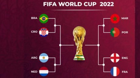 القيمة التسويقية لمباريات دور ربع نهائي مونديال قطر 2022