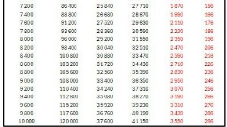 في بيان لاربع جامعات : رفض للفصل 31 لقانون المالية و استياء من ضرب الكفاءات والاطارات