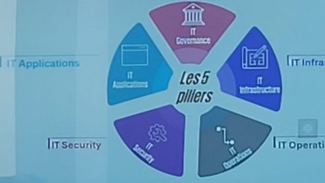 رقمنة هياكل الاتحاد مركزيا وجهويا وقطاعيا مشروع استراتيجي أطلقه الاتحاد بدعم من منظمة العمل الدولية